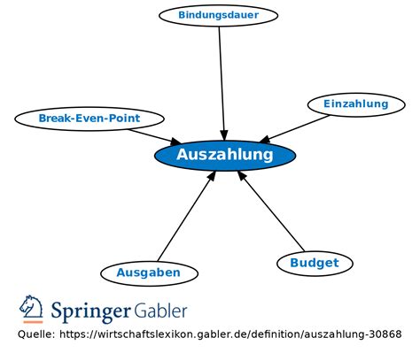 Auszahlung .